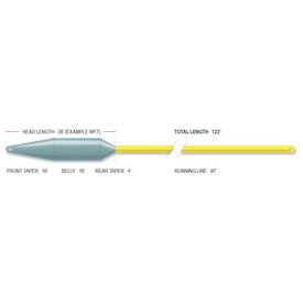 Airflo Superflo 40+ Extreme Sink 7 Fly Line - #6